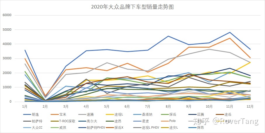 /posts/car/20210206-data-and-analysis-of-car-sales-in-2020/assets/boxcnEHbtxXgzPGjOwb7at83vgh.jpeg