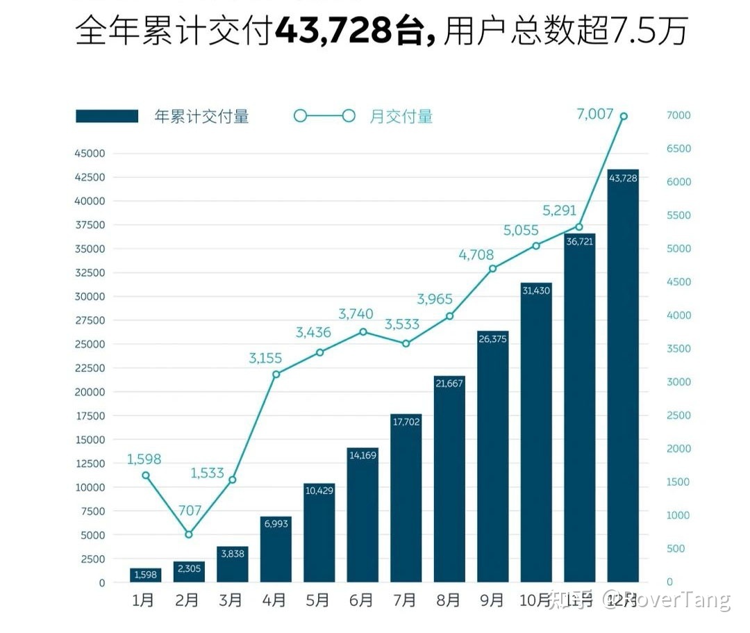 /posts/car/20210206-data-and-analysis-of-car-sales-in-2020/assets/boxcnEMtRBKUhZcqr0kKpTfoSyh.jpeg