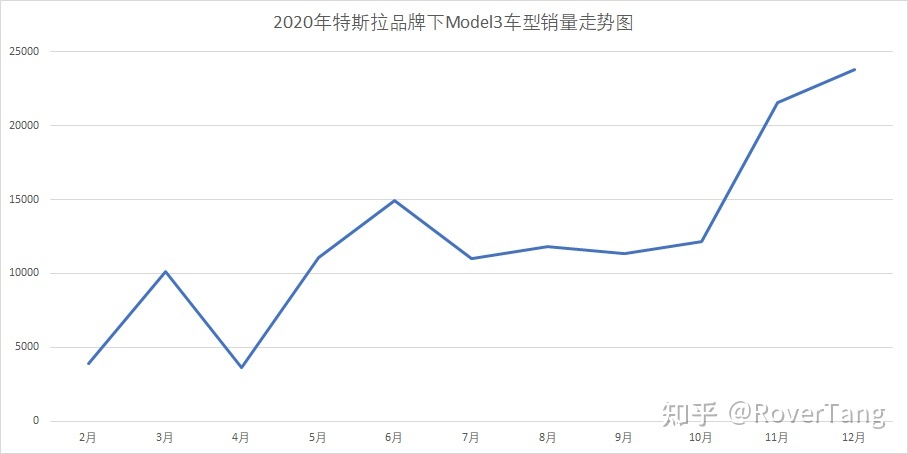 /posts/car/20210206-data-and-analysis-of-car-sales-in-2020/assets/boxcnEmdvGqdL9VFs2w9tL2IxEb.jpeg