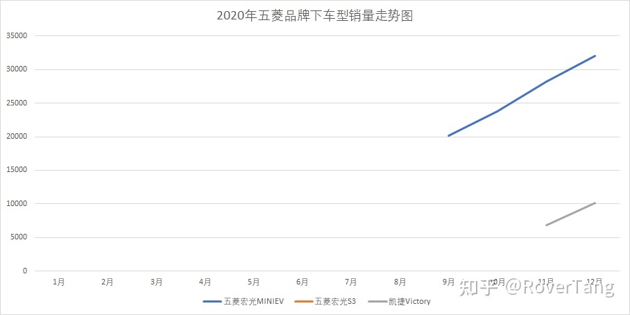 /posts/car/20210206-data-and-analysis-of-car-sales-in-2020/assets/boxcnGP7uztP3GwWej3IH8VHHbg.jpeg