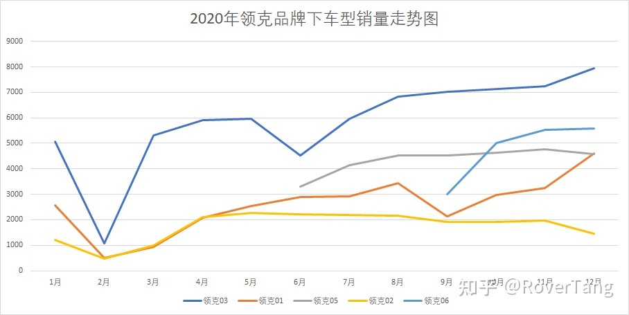 /posts/car/20210206-data-and-analysis-of-car-sales-in-2020/assets/boxcnKOL8u8E7IgaURMuCP5PeIe.jpeg