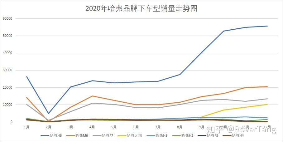 /posts/car/20210206-data-and-analysis-of-car-sales-in-2020/assets/boxcnS0yVxz2YNbBL8fBi2H0UVf.jpeg