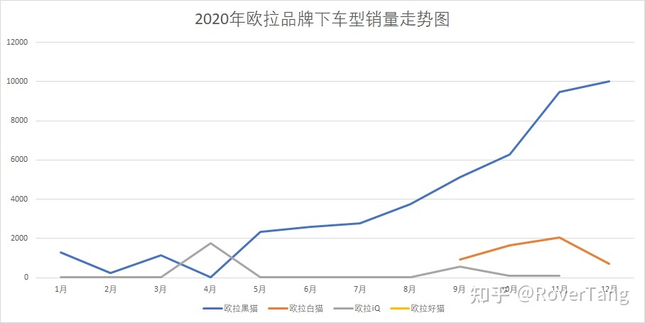 /posts/car/20210206-data-and-analysis-of-car-sales-in-2020/assets/boxcnSqP9zJx1WJkwSuVVlEAjDg.jpeg