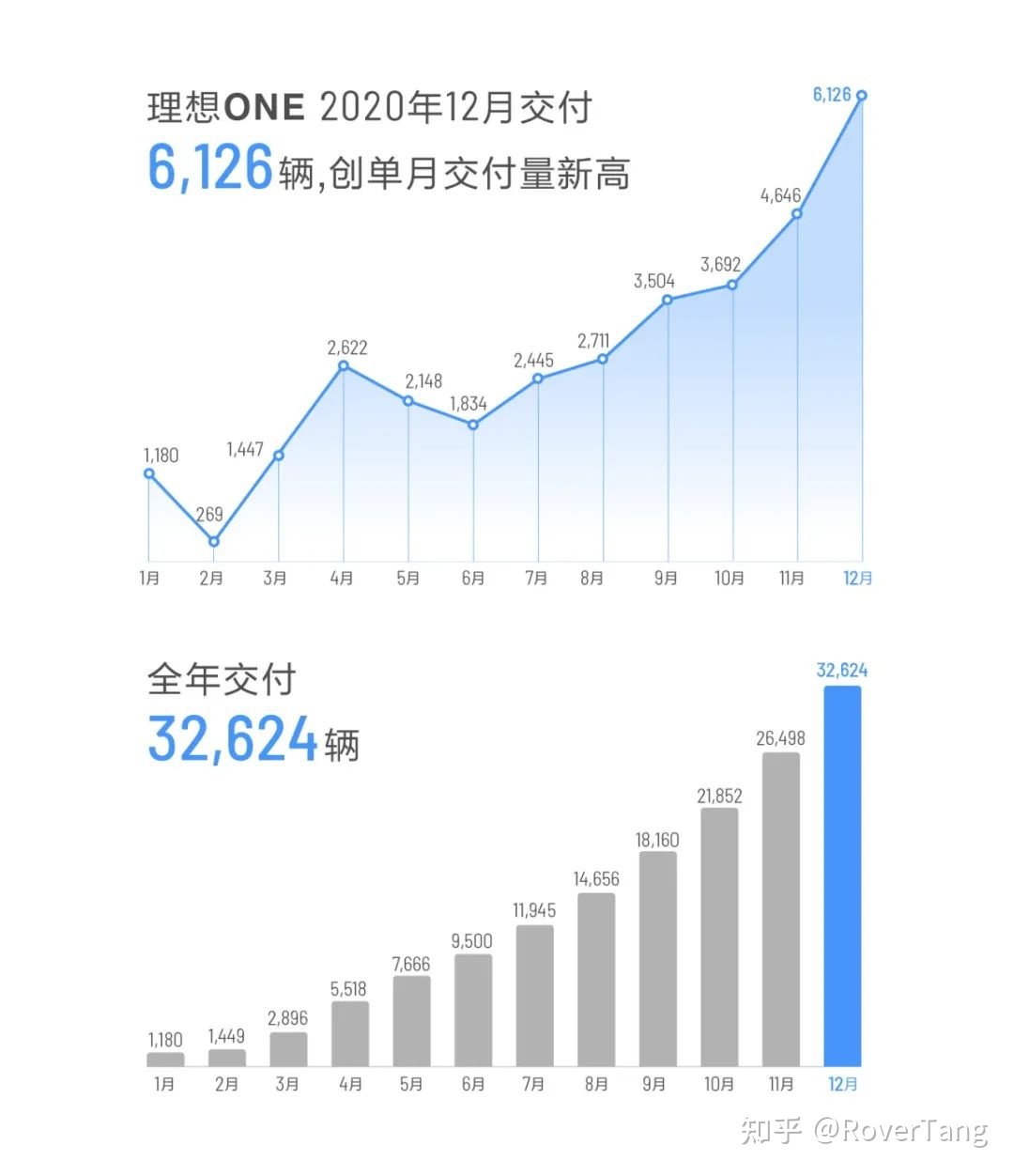 /posts/car/20210206-data-and-analysis-of-car-sales-in-2020/assets/boxcnTF5AoRtBtTHxvXx3ljHgde.jpeg