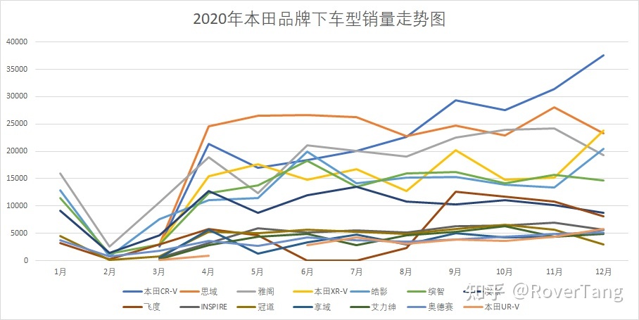 /posts/car/20210206-data-and-analysis-of-car-sales-in-2020/assets/boxcnZprLJpxH134L0jnZcstrfc.jpeg