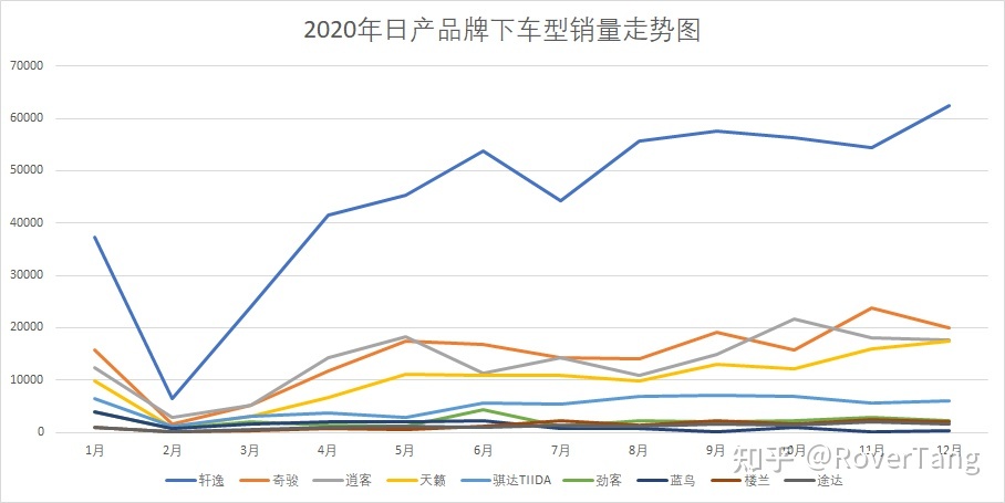 /posts/car/20210206-data-and-analysis-of-car-sales-in-2020/assets/boxcne4rytCxWqvqFtTGC2CROUc.jpeg