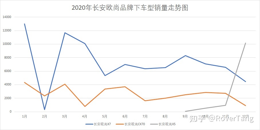 /posts/car/20210206-data-and-analysis-of-car-sales-in-2020/assets/boxcnhtziUAmMQ5HAcZ4C1kKvbh.jpeg