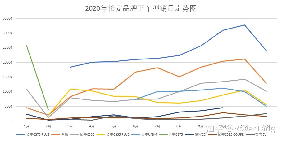 /posts/car/20210206-data-and-analysis-of-car-sales-in-2020/assets/boxcnoTSgMzfrcjSc6G2cGxSYbc.jpeg