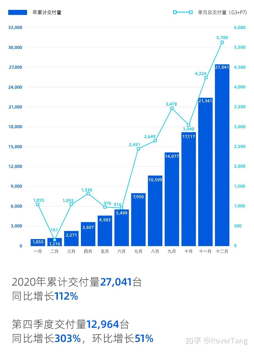 /posts/car/20210206-data-and-analysis-of-car-sales-in-2020/assets/boxcnuEeimNKswlEC2uu37jjjJh.jpeg