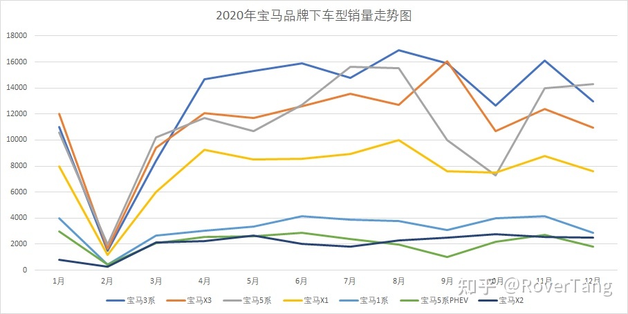 /posts/car/20210206-data-and-analysis-of-car-sales-in-2020/assets/boxcnuUOa3huODrwiZm7vduw3L5.jpeg