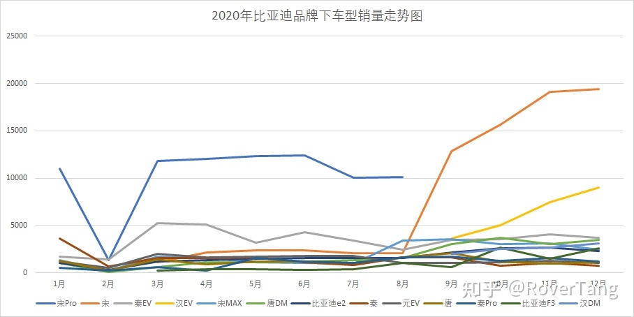 /posts/car/20210206-data-and-analysis-of-car-sales-in-2020/assets/boxcnyYXKBYCocsvxEYY8aBmRtf.jpeg