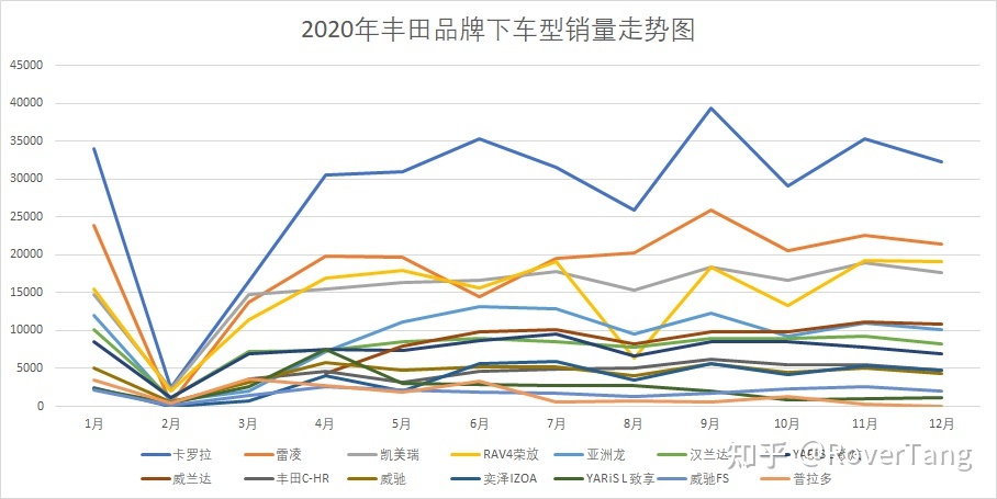 /posts/car/20210206-data-and-analysis-of-car-sales-in-2020/assets/boxcnz6ETseLFaLRUFrymy6996d.jpeg