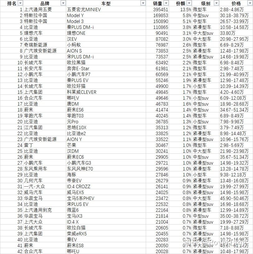 /posts/car/20220204-data-and-analysis-of-car-sales-in-2021/assets/boxcn1JE0npkQI4rcGCPlYgAxAf.jpeg