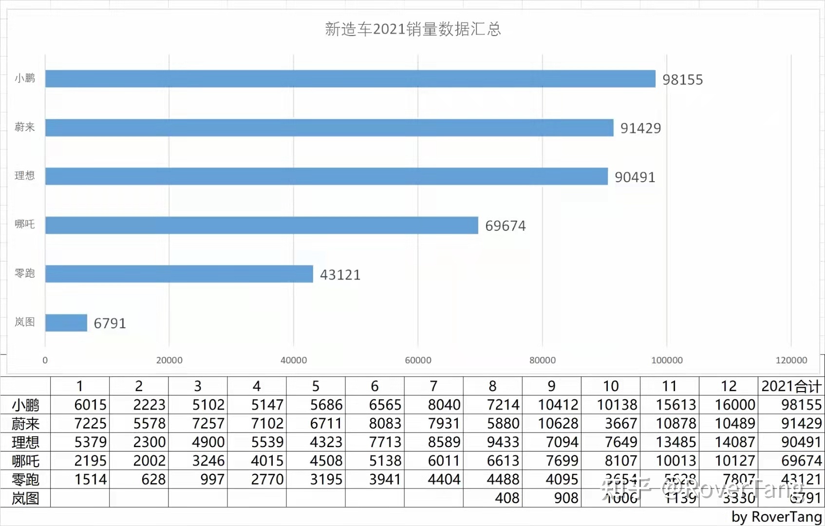 /posts/car/20220204-data-and-analysis-of-car-sales-in-2021/assets/boxcn2DQI6YUv6aa7tRsQvMSDNf.jpeg