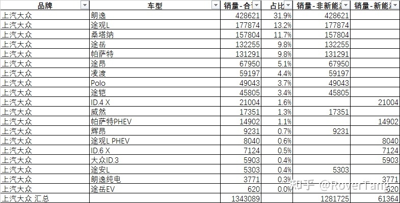 /posts/car/20220204-data-and-analysis-of-car-sales-in-2021/assets/boxcn7agU3LBHeoc8QaIKokUM3b.jpeg