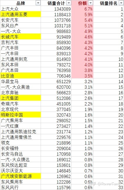 /posts/car/20220204-data-and-analysis-of-car-sales-in-2021/assets/boxcn9XNLZWyhp5kslTM8mcoFtd.jpeg