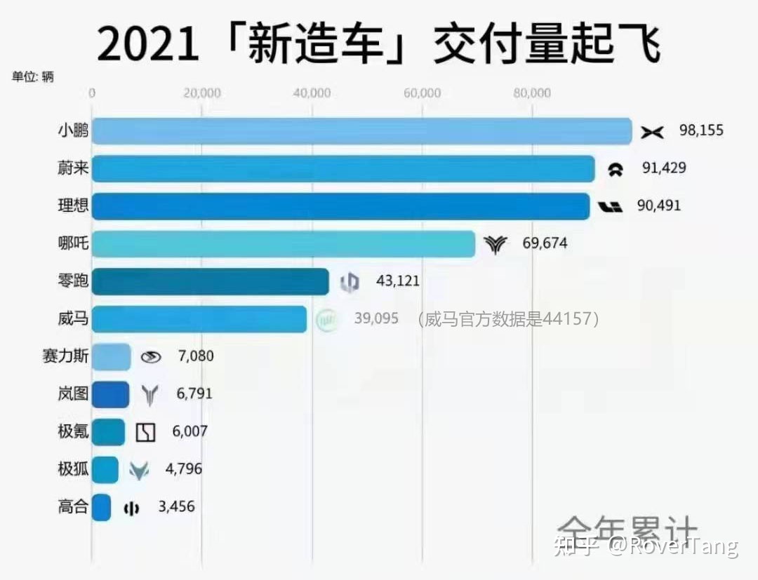 /posts/car/20220204-data-and-analysis-of-car-sales-in-2021/assets/boxcnGZ3bvnsLhGOhwe2tp6UGNe.jpeg