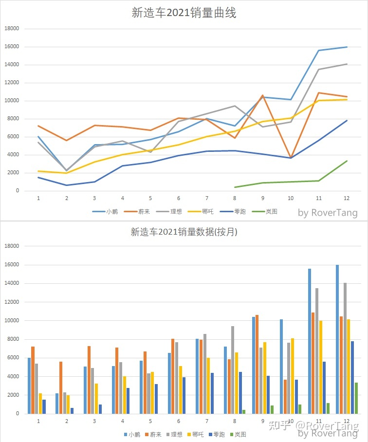 /posts/car/20220204-data-and-analysis-of-car-sales-in-2021/assets/boxcnX5uUIzCyhCiTjvvjroLTuc.jpeg