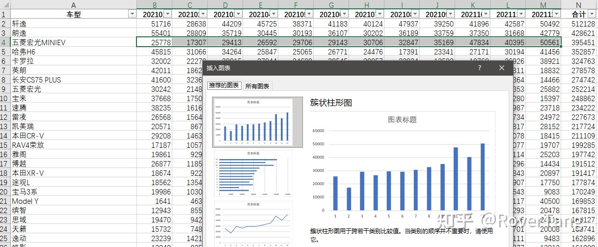 /posts/car/20220204-data-and-analysis-of-car-sales-in-2021/assets/boxcnlCc24ZqOYrxtlx6eCdOlOd.jpeg