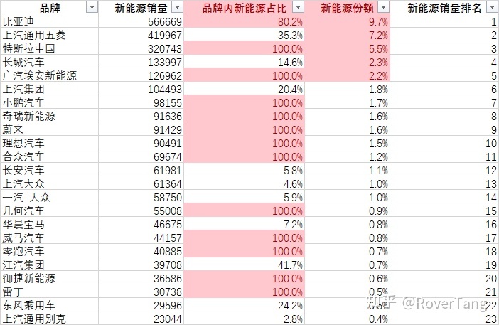 /posts/car/20220204-data-and-analysis-of-car-sales-in-2021/assets/boxcntcvguaZ4Y3vXz4oTXhsg9c.jpeg