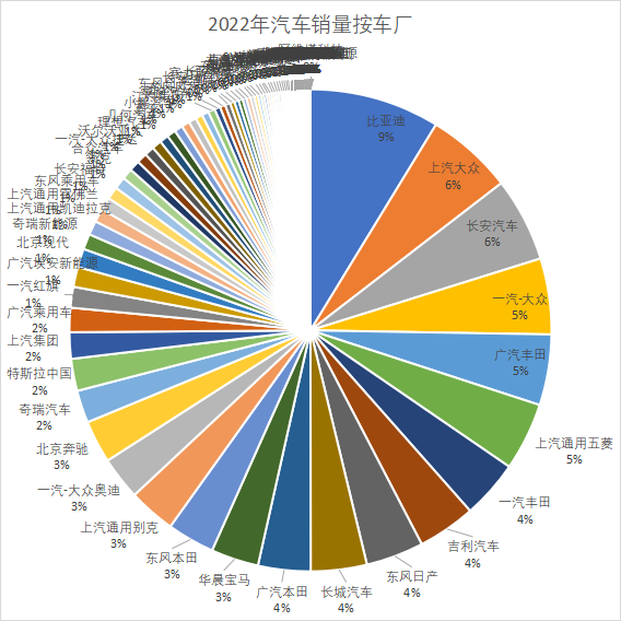 /posts/car/20230120-2022-automobile-sales-data-and-analysis/static/boxcn6n6M9PEso3KbRvusqu4hcc.png