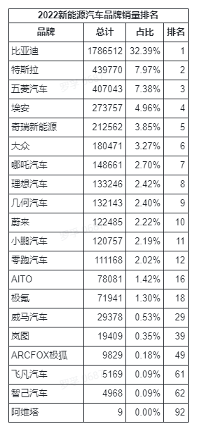 /posts/car/20230120-2022-automobile-sales-data-and-analysis/static/boxcnBFEmH2MDGSjiuPoPyc6bvb.png