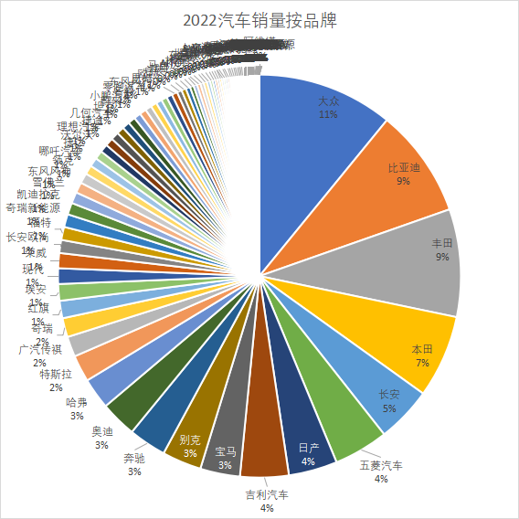 /posts/car/20230120-2022-automobile-sales-data-and-analysis/static/boxcnBdDcciHyHPKB9a2aWs2ahc.png