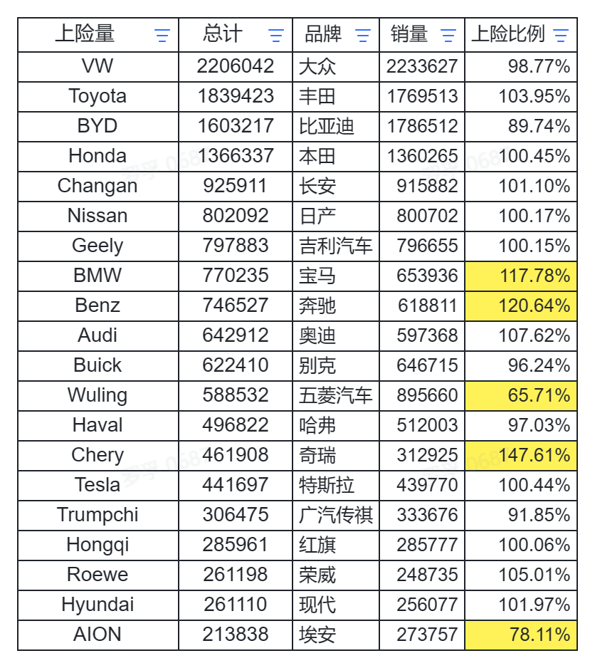 /posts/car/20230120-2022-automobile-sales-data-and-analysis/static/boxcnF59X05rBEzplgpQ1xs7KFd.png