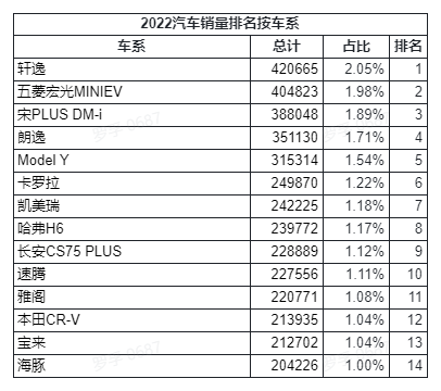 /posts/car/20230120-2022-automobile-sales-data-and-analysis/static/boxcnFqidEPM2JaImEJNFYU81HD.png