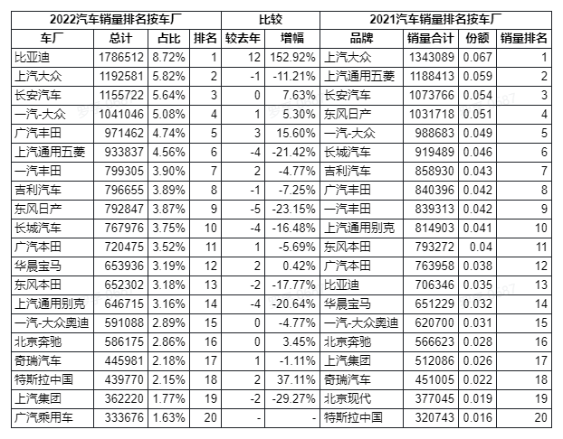 /posts/car/20230120-2022-automobile-sales-data-and-analysis/static/boxcnRg8ZTOcOyodAzazk6IC4Nc.png