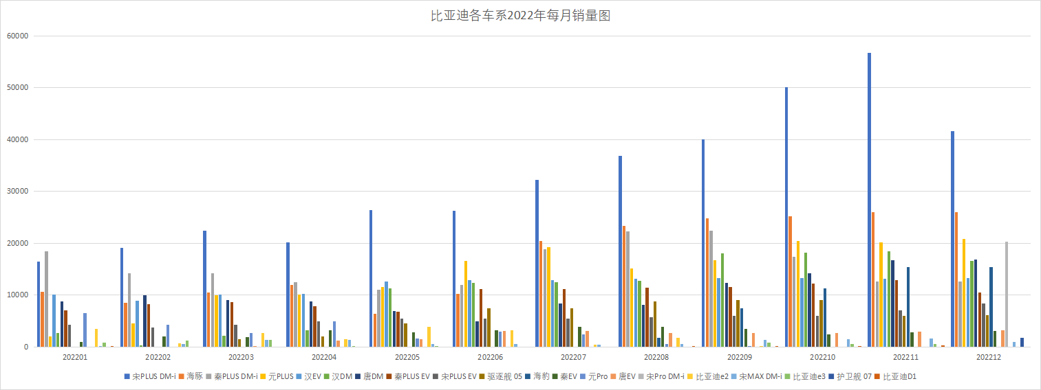 /posts/car/20230120-2022-automobile-sales-data-and-analysis/static/boxcnSIQUTTc0xAIEfggFh6PRTc.png