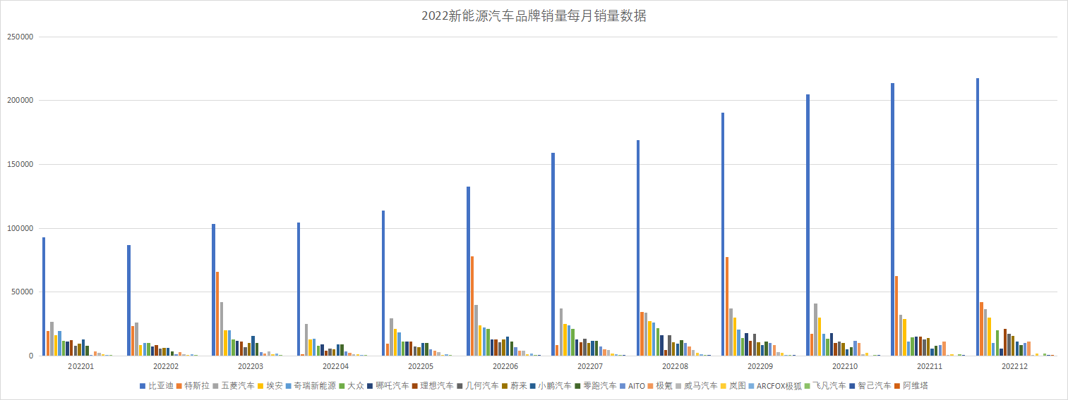 /posts/car/20230120-2022-automobile-sales-data-and-analysis/static/boxcnTANekGkZld5Oqi4rGWV5Qc.png