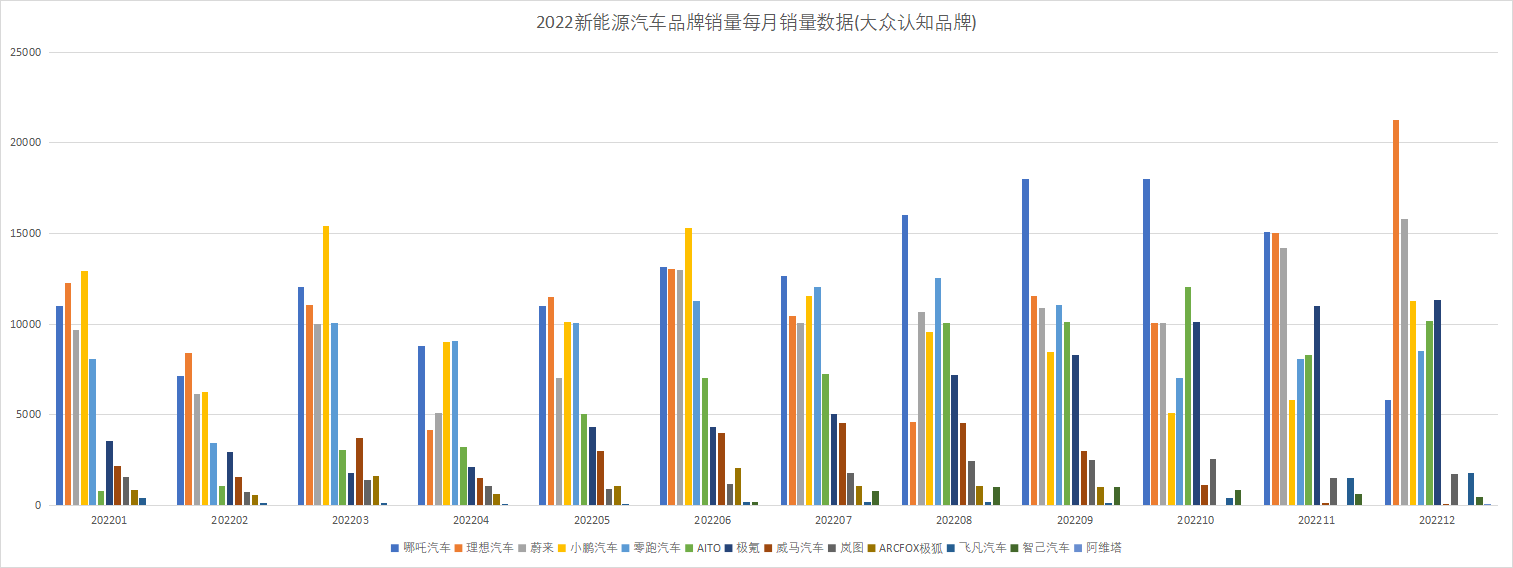 /posts/car/20230120-2022-automobile-sales-data-and-analysis/static/boxcnUFzws2h82pstZsVa4AOhpg.png