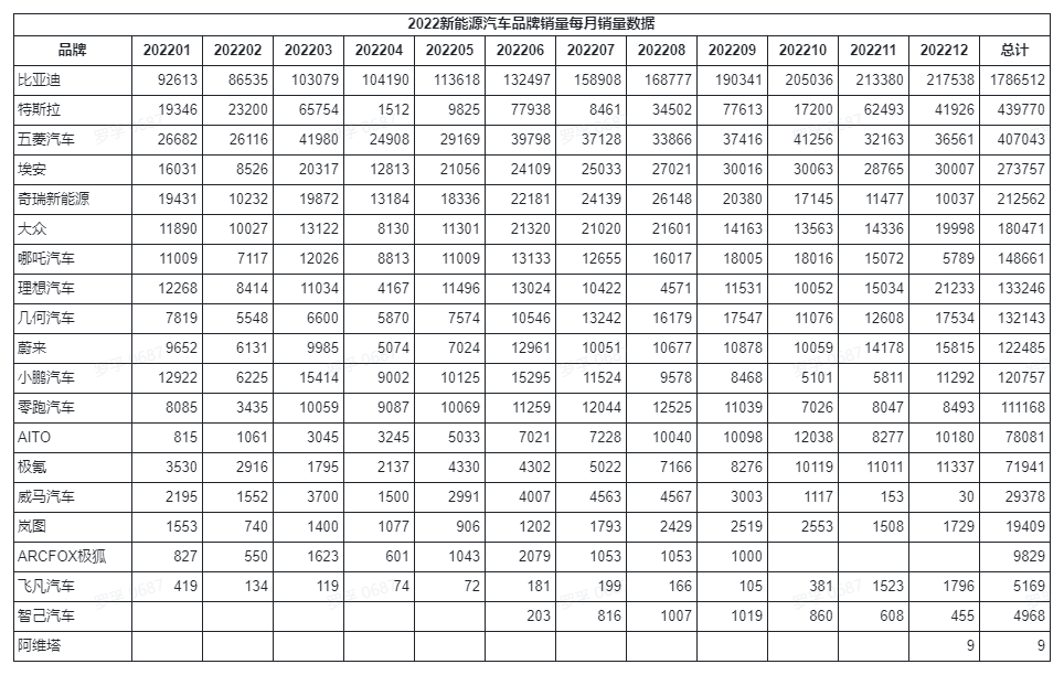 /posts/car/20230120-2022-automobile-sales-data-and-analysis/static/boxcnbtuIyHnIAu15SsLzgNQjRh.png