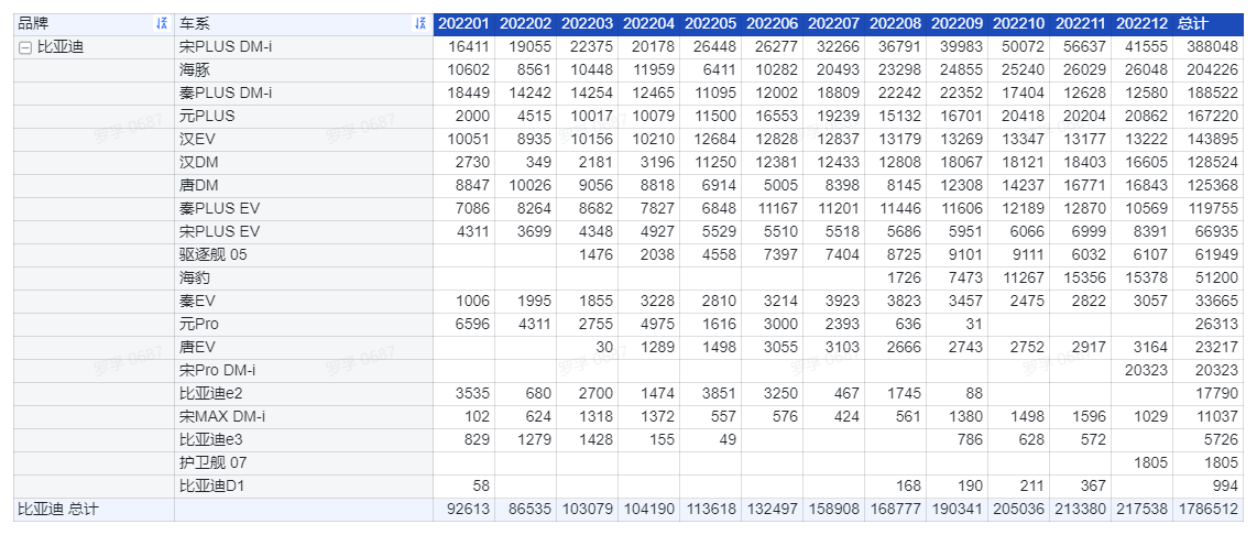 /posts/car/20230120-2022-automobile-sales-data-and-analysis/static/boxcndwaJ5LjoqkhVJmXsiGF7Ye.png