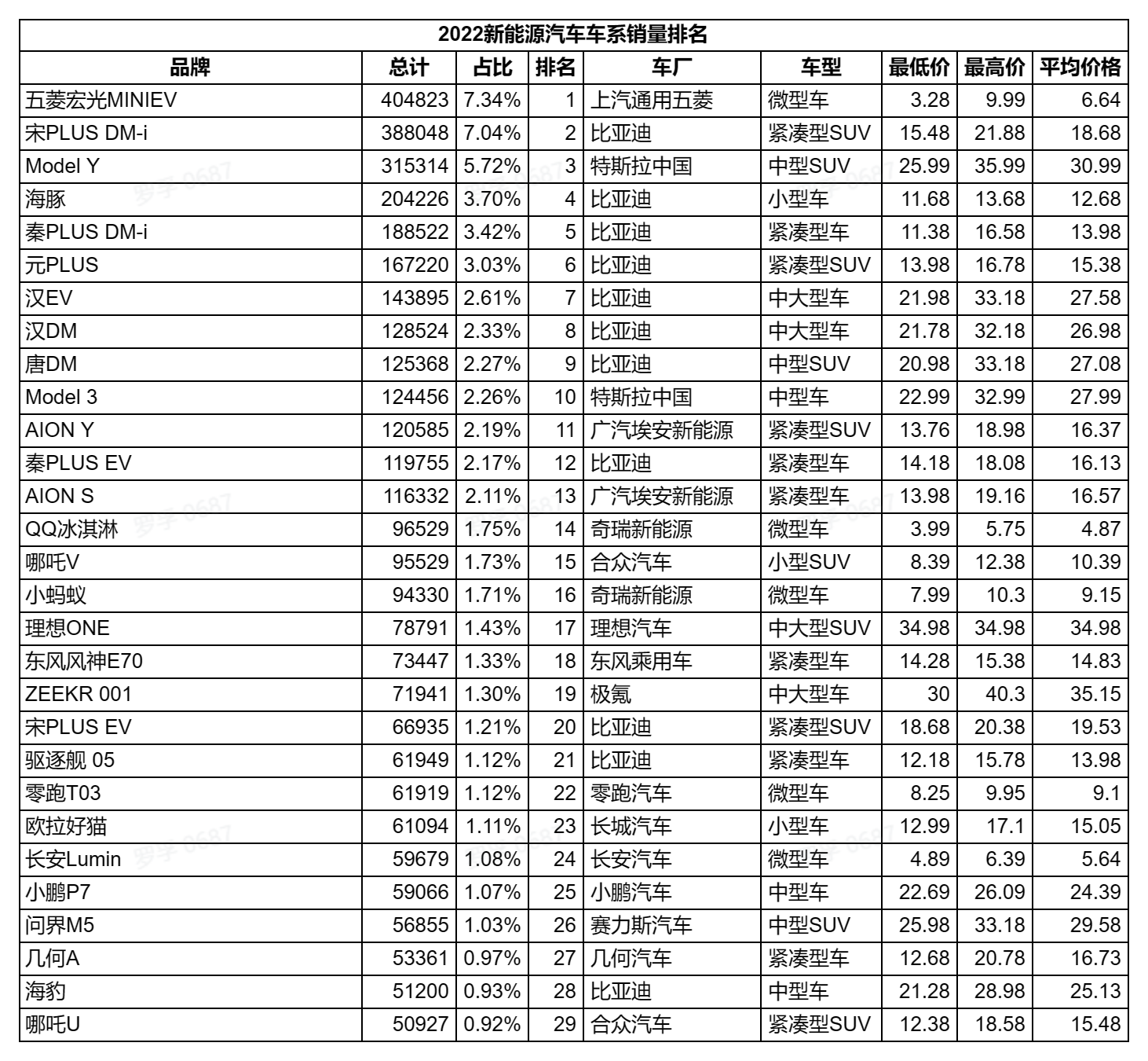 /posts/car/20230120-2022-automobile-sales-data-and-analysis/static/boxcnemjIeTRQN46Z0s0MLjPYYg.png