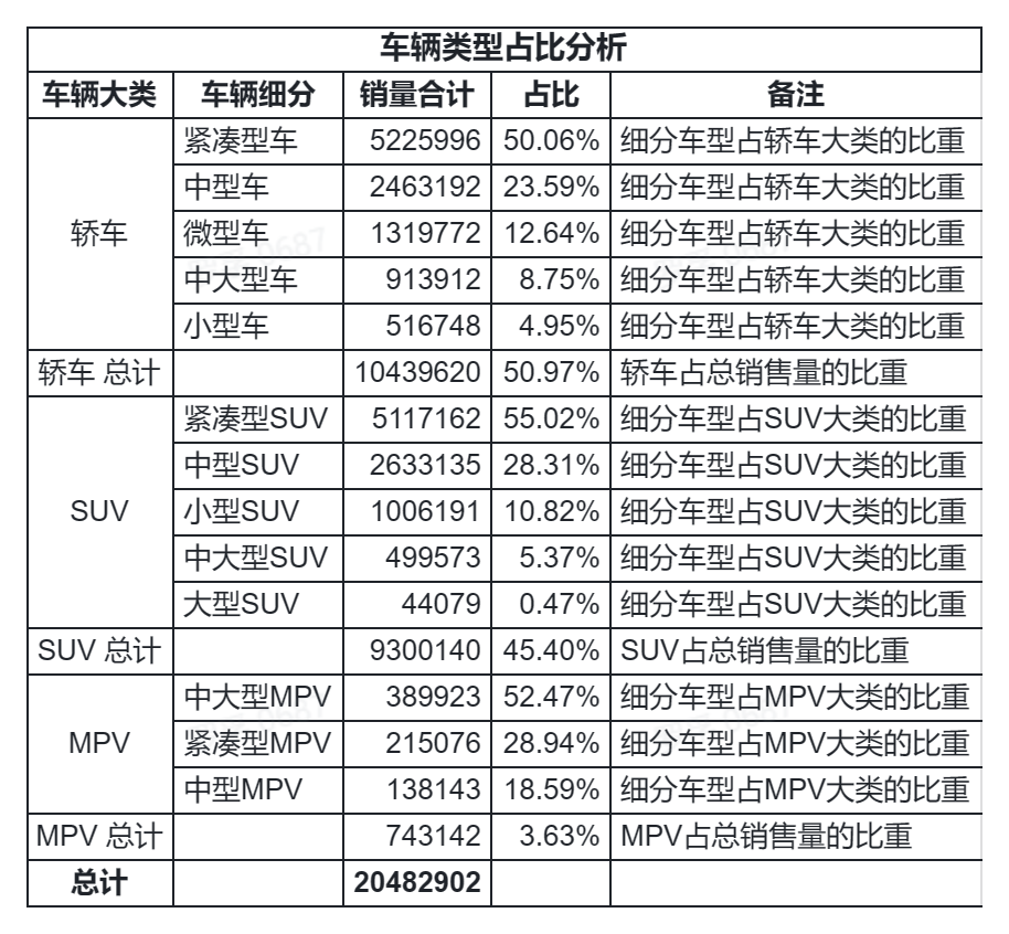 /posts/car/20230120-2022-automobile-sales-data-and-analysis/static/boxcnfl0mLzSL6nkC5JDCq424gc.png