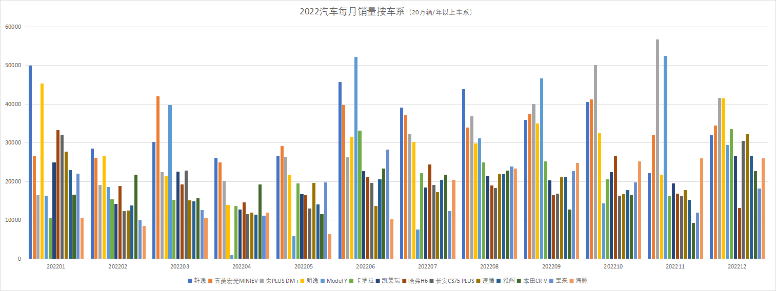 /posts/car/20230120-2022-automobile-sales-data-and-analysis/static/boxcnhKfScfP7DP6orTyWD1oumd.png