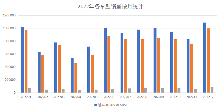 /posts/car/20230120-2022-automobile-sales-data-and-analysis/static/boxcnuBJpAxm3ZmbfOt30IPH9wu.png