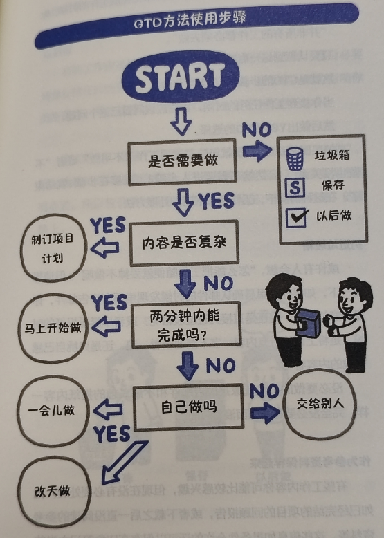 /posts/grow/20230919-pdca-circular-work-method/static/THX7by83QoarSBxjvNNcz3EXnxc.png