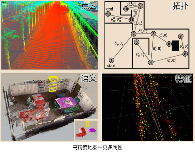 /posts/map/20180723-discussion-on-the-definition-of-high-precision-map/assets/boxcnp3VsgUly9TVEP55u2vOzyc.png