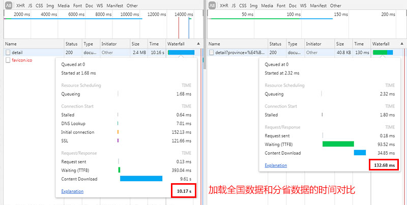 地图数据API本身的速度