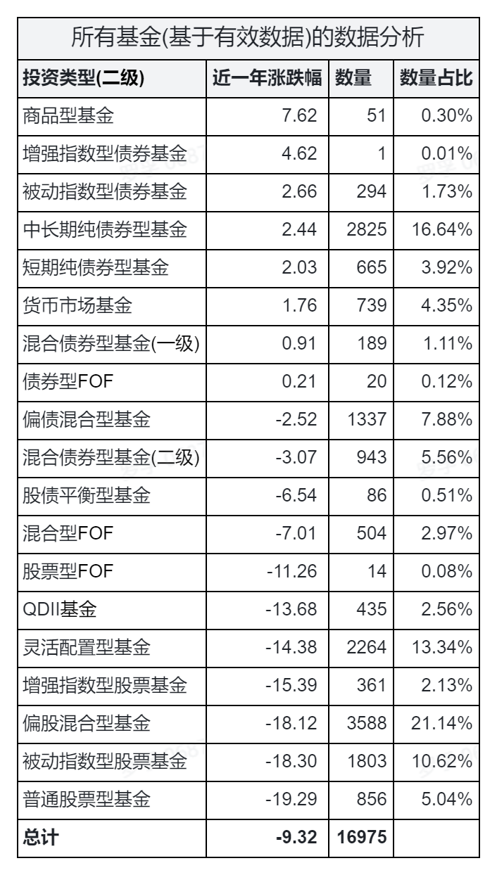 /posts/rich/20221126-analysis-and-reflection-on-fund-market-data-in-2022/static/boxcn4I0M32mOUbA3AyCHnZjCUq.png