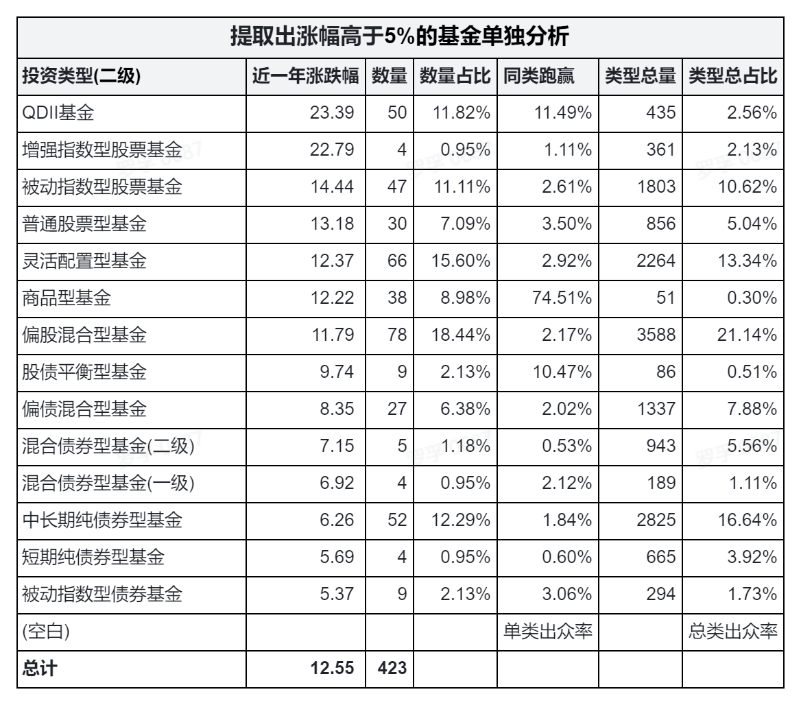 /posts/rich/20221126-analysis-and-reflection-on-fund-market-data-in-2022/static/boxcnc6ji4u33Tr9i1HfntzDG3g.png