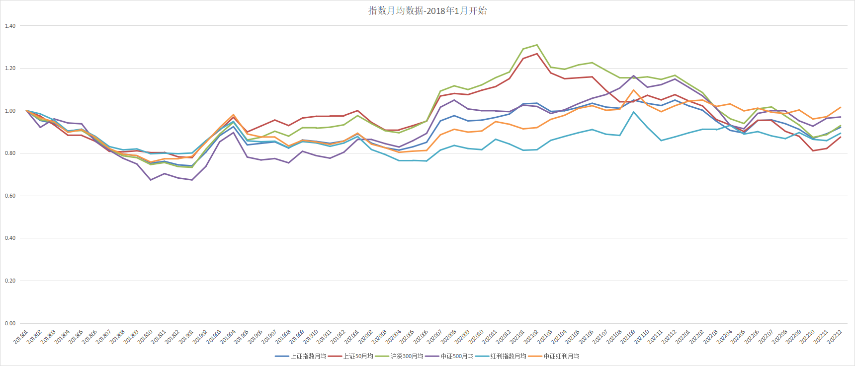 /posts/rich/20221217-looking-at-broad-base-indexes-such-as-csi-300-csi-500-and-dividend-through-history/static/boxcn6ySQk1P3ntD9viaCkBB9sh.jpg