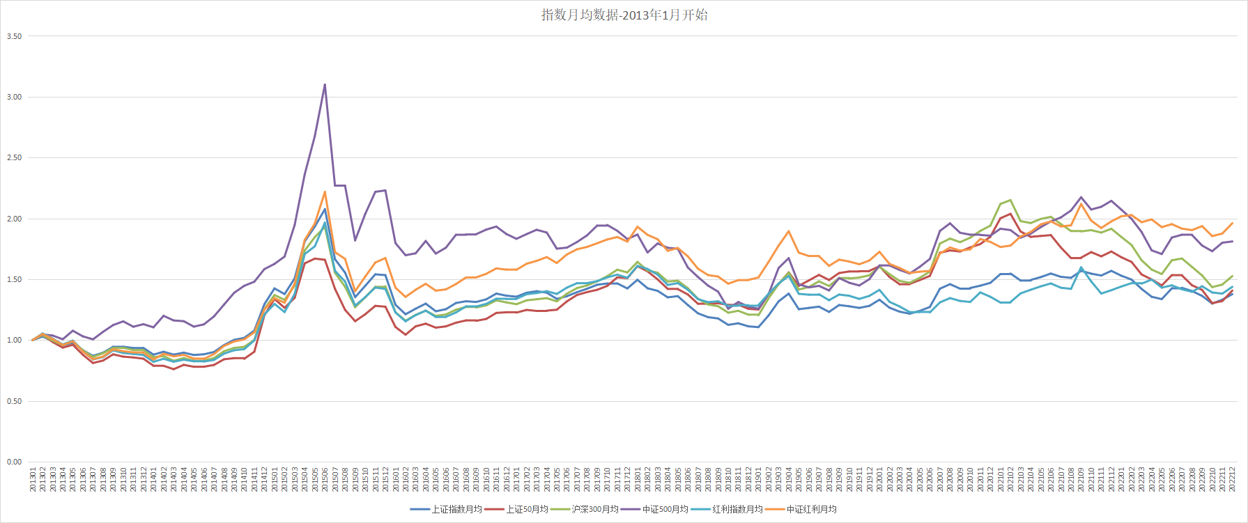 /posts/rich/20221217-looking-at-broad-base-indexes-such-as-csi-300-csi-500-and-dividend-through-history/static/boxcnHikLANAOaUAl0Ce7hZ3osc.jpg