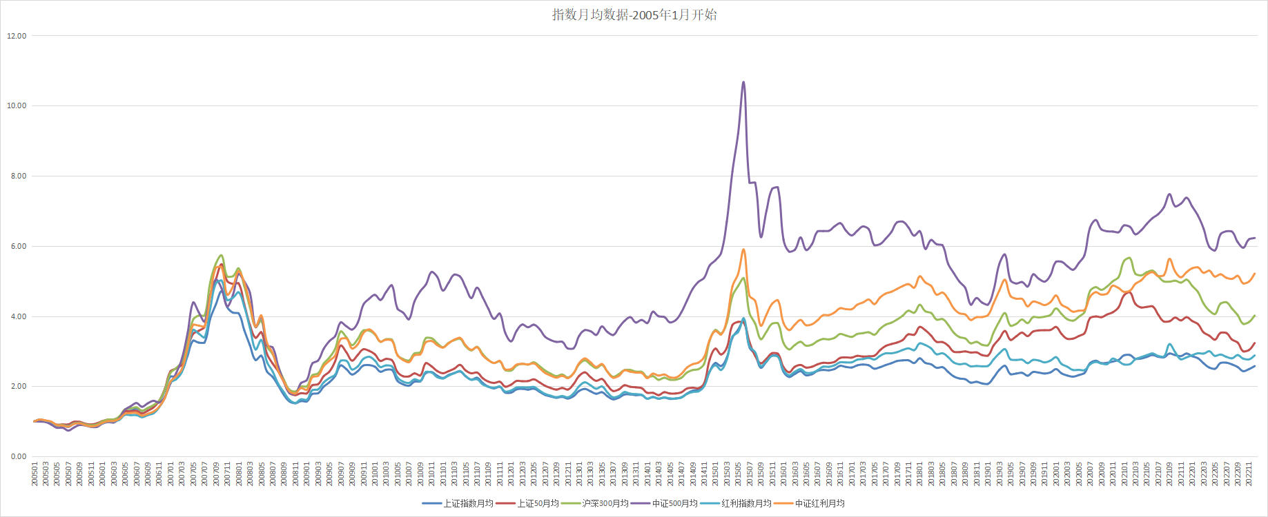 /posts/rich/20221217-looking-at-broad-base-indexes-such-as-csi-300-csi-500-and-dividend-through-history/static/boxcna9n6xahtQYcFb4RP8AqMvh.jpg