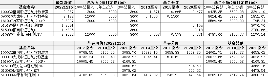 /posts/rich/20221218-income-deduction-of-several-bonus-funds/static/boxcnDpvBdDecJzbcDguECl9JJe.jpg