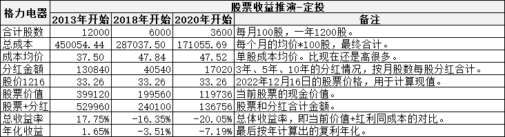 /posts/rich/20221224-why-are-stocks-not-suitable-for-fixed-investment/static/boxcnRksz2fM2x5hahqyzQuE5ne.jpg