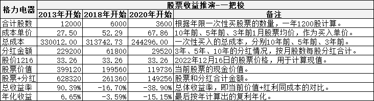 /posts/rich/20221224-why-are-stocks-not-suitable-for-fixed-investment/static/boxcnRr0tPRf7nn014Ttikuv08g.jpg